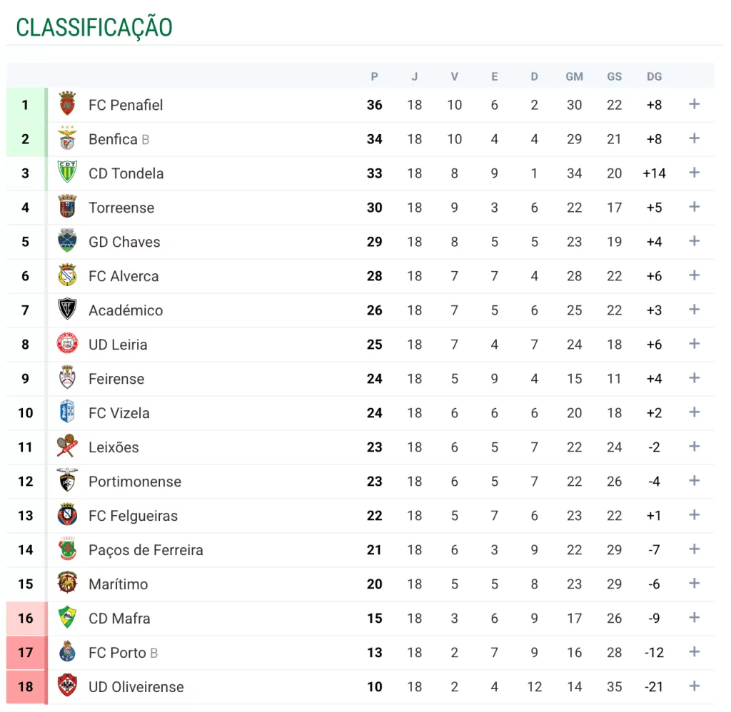 CD Mafra and UD Oliveirense Battle to a Stalemate in Challenging Conditions 2