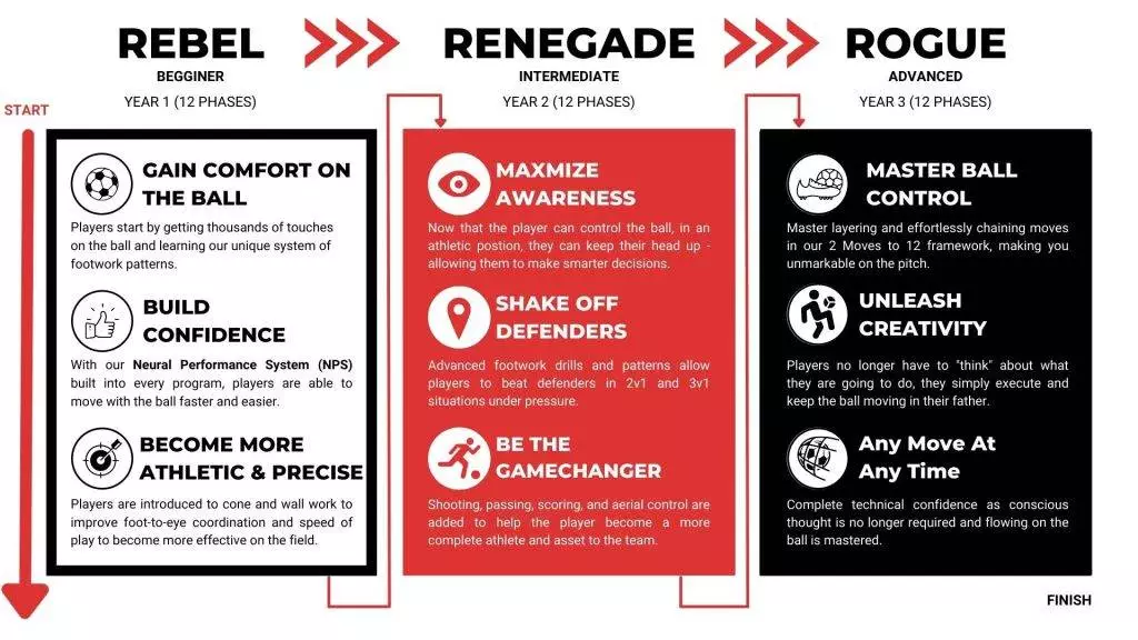 Renegade Soccer Training Review 1 renegade soccer training curriculum