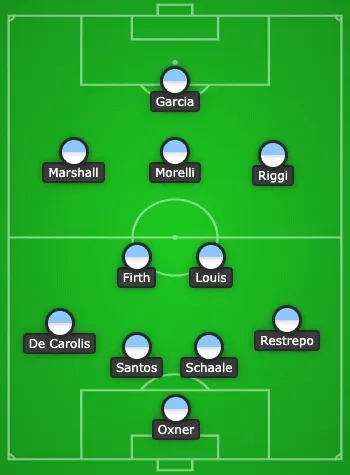 Wanderers Ultimate XI for the 2020 Season 1